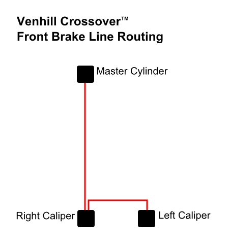 Venhill braided stainless steel brake line Crossover front layout - Yamaha R6